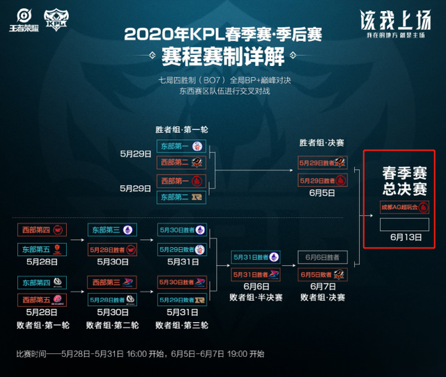 硬碰硬的对 硬碰硬的对