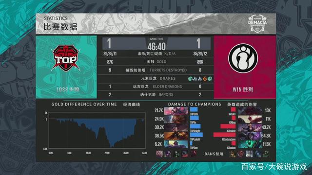 底池